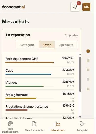Écran Mes achats : où part l'argent